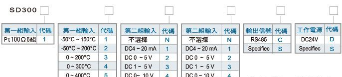 SD300-6組輸入PT100/兩組AI电压转换器
