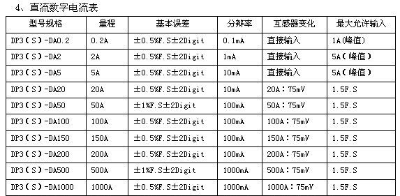 供应数字电压表