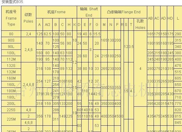 厂家直销优质5.5KW 8极三相异步交流电动机
