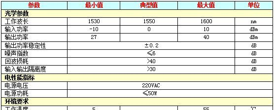 15500nm高功率光纤放大器