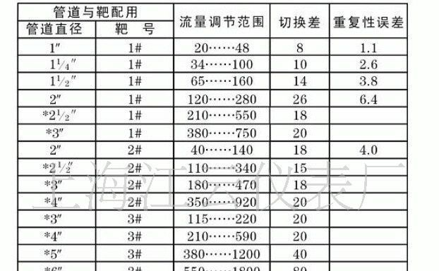 供应LKB-01靶式流量控制器