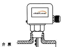 HFS系列靶式流量控制器 联泰 chinlt