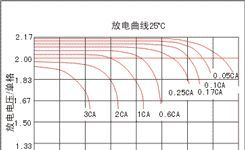 供应铅酸免维护蓄电池(图)