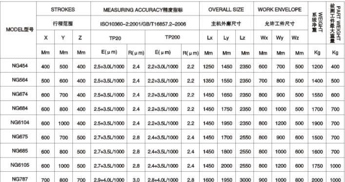 三坐标测量机Miracle系列