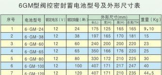 供应铅酸免维护蓄电池