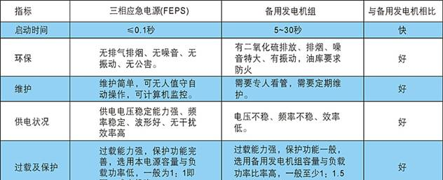 供应河南EPS电源EPS应急电源EPS电源FEPS消防应急电源