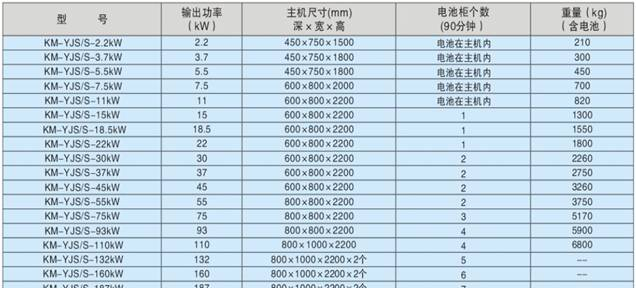 供应福建EPS电源EPS应急电源EPS电源FEPS消防应急电源