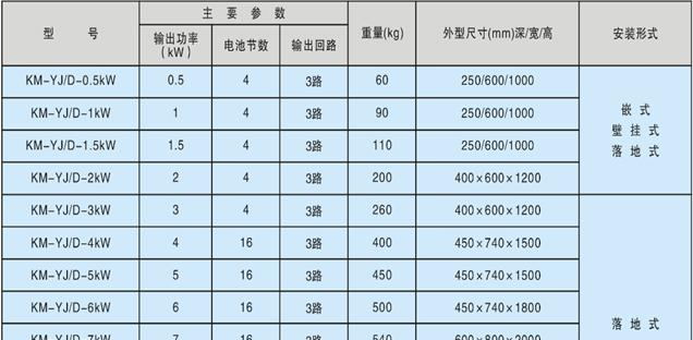 供应上海闵行EPS应急电源EPS电源FEPS消防应急电源