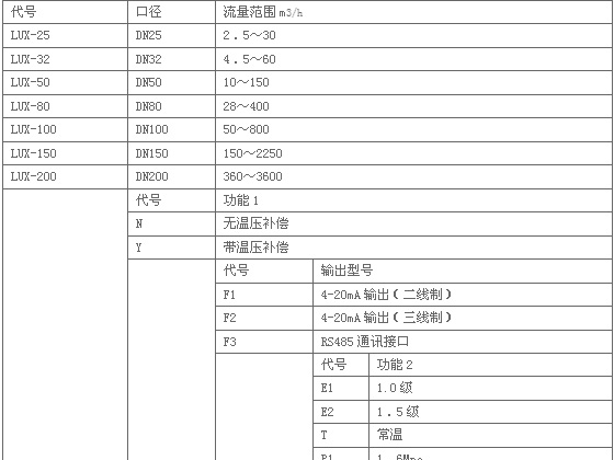 杭州世仪供应智能旋进旋涡流量计