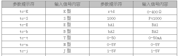 杭州世仪供应四通道显示调节仪
