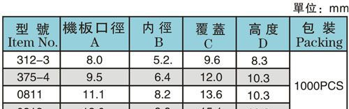 供应扣式护线套SB22/扣式塞头/开口式护线环