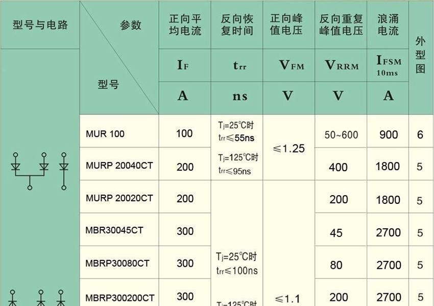 MUR100~MURP20040CT 快恢复二极管