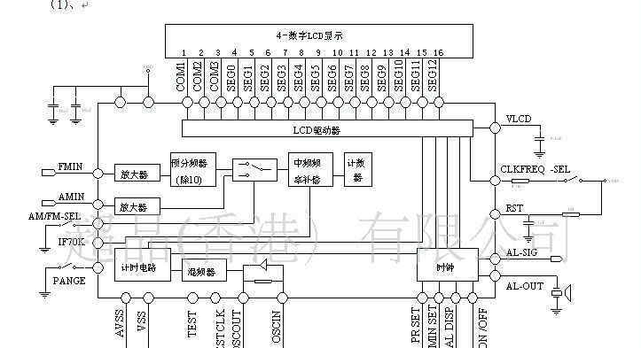SC3610 AM/FM频率显示LCD驱动IC