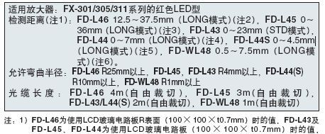 供应液晶工业光纤传感器