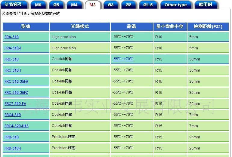 代理商供应进口台湾瑞科RIKO光纤传感器