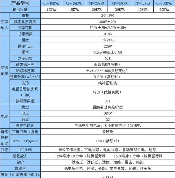 本公司生产UPS不间断电源 后备电源