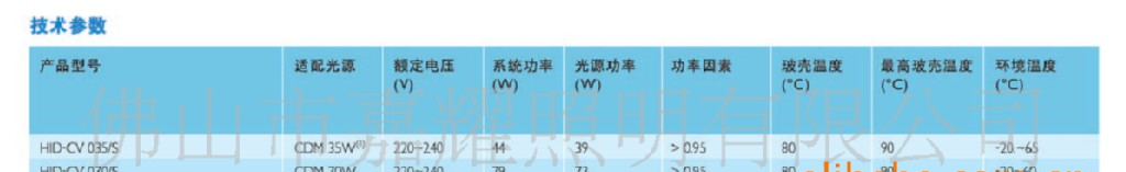 供应飞利浦 CDM-TC 35W陶瓷灯电子镇流器