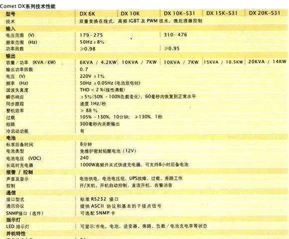 梅兰UPS不间断电源 PULSAR S11DX10(图)