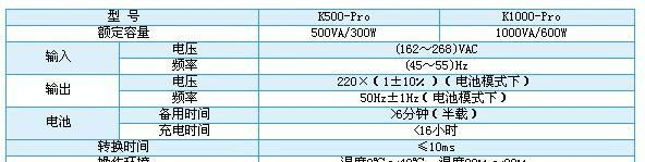 供应UPS不间断电源后备式K500/K1000