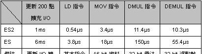 供应批发PLC 可编程控制器