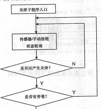 供应松下PLC可编程控制器FP0-C32T系列