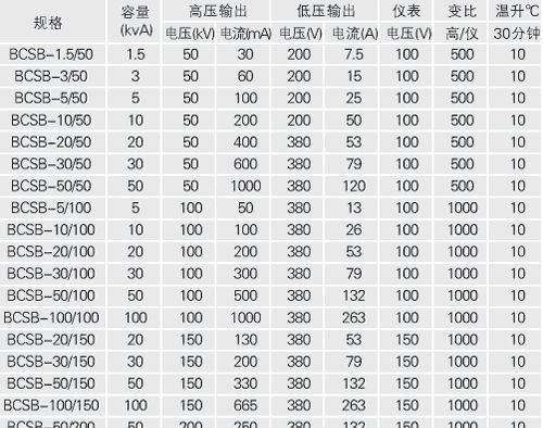 供应各种型号试验变压器测试仪
