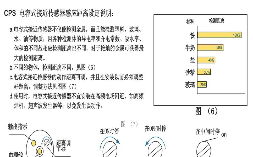M12电容式接近开关、接近传感器、电容开关【山崴】