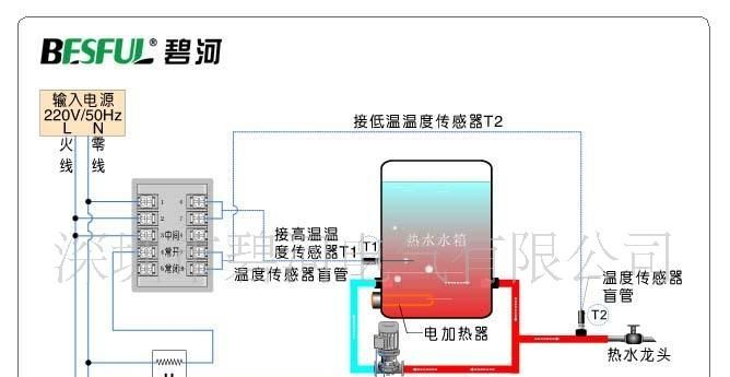 供应LC-215B+温差水循环温度调节仪