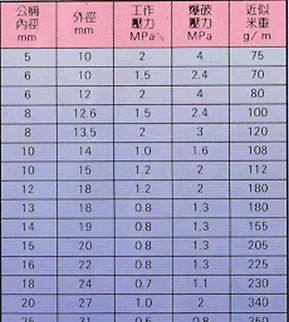 纤维增强PVC软管