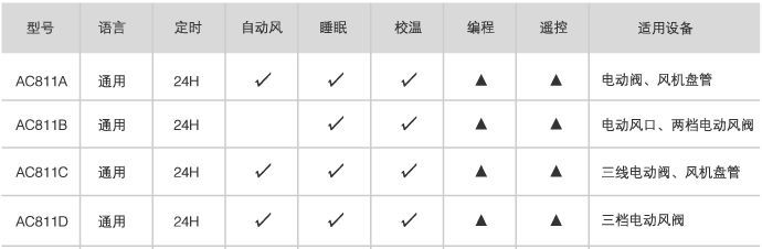供应液晶温控器,温度调节器,中央空调温控器