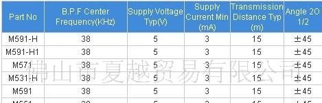 供应灌胶型红外接收头