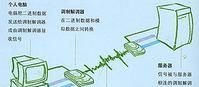 56k调制解调器