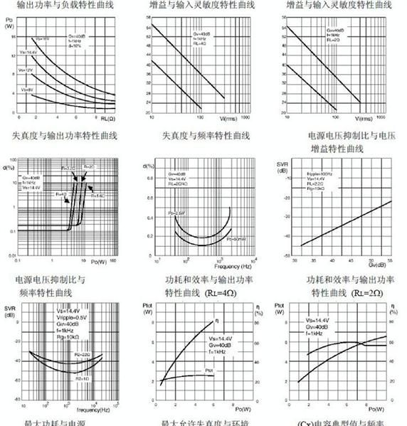 音频功率放大器 TDA2003