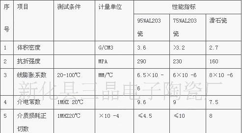 供应LED灯头陶瓷（GU10陶瓷连接器）