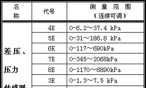 原装生产 金属电容式传感器|膜盒|压力变送器