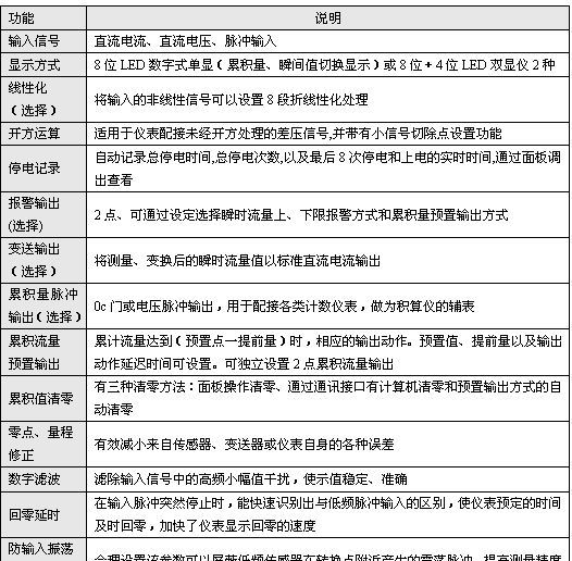 供应流量积算仪