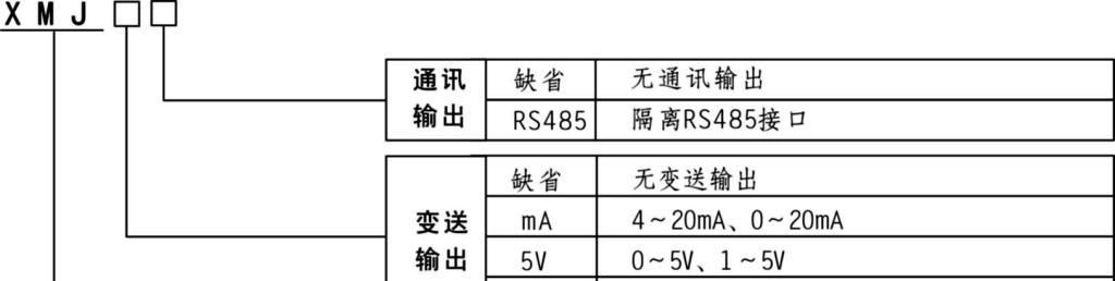 【供应连大】XMJ智能流量积算仪