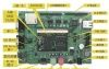 ARM9开发板（Samsung S3C2410开发