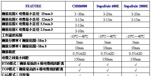 CHM600E线缆测高仪
