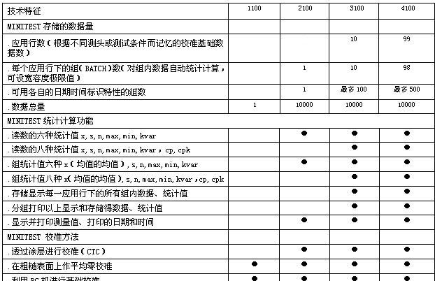 EPk高精度涂镀层测厚仪MINITEST 1100