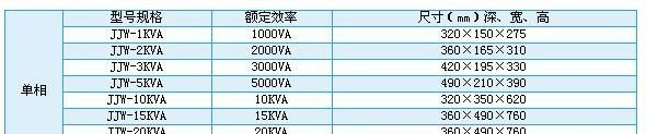 供应JJW-1KVA单相精密净化交流稳压电源
