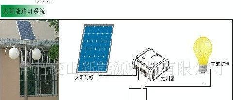 供应30A/12/24VAuto太阳能路灯控制器