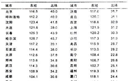 经纬度微电脑路灯控制器、时控开关JFT-9