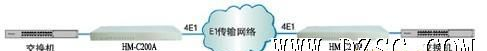 厂家供4E1/10(100)BaseT协议转换器