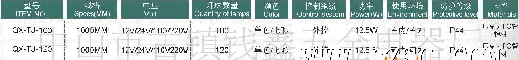 供应QX-TJ-144 七彩双光透镜投影灯