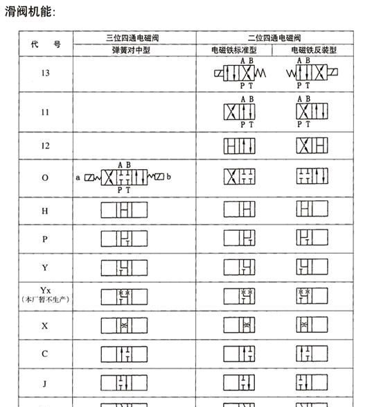 供应34BP-H6B-T电磁换向阀