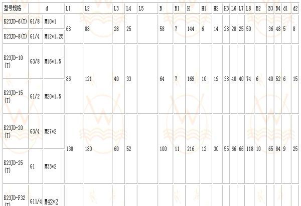 现货供应二位三通换向电磁阀K23JD-15(图)