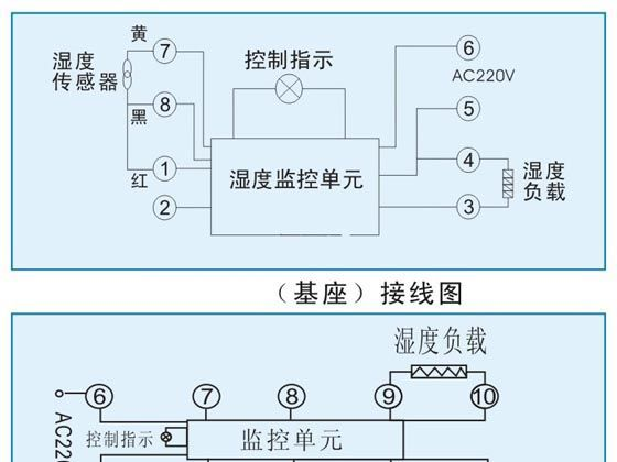 供应单路智能数显湿度控制器(图)
