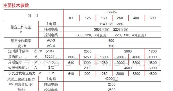 CKJ5系列交流真空接触器