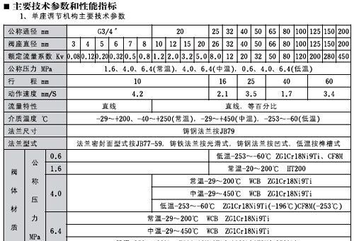 ZDLP型电子式电动单座调节阀